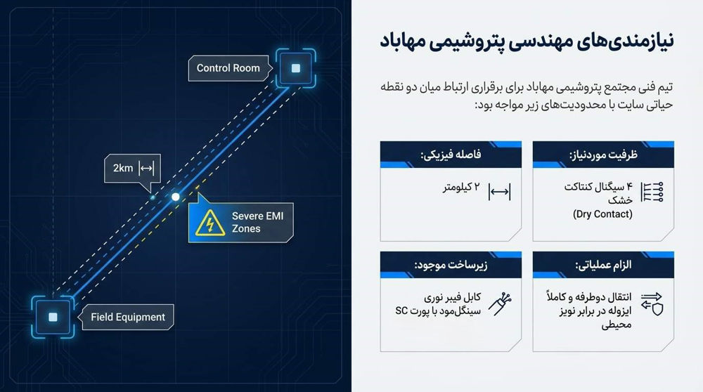 نیازمندی ها
